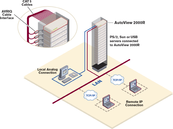 A2000R-EU Vertiv