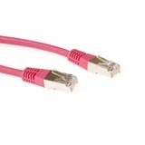 "IB 7502" ACT