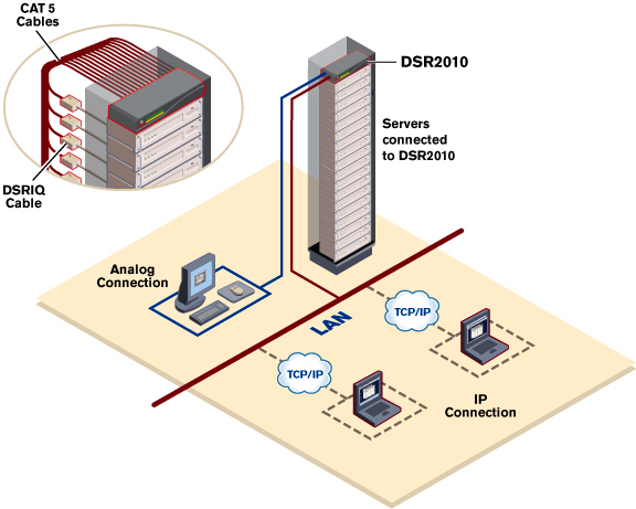 DSR2010-EU Vertiv