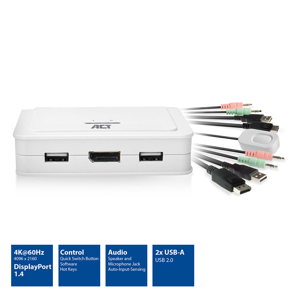 AC7900 ACT
