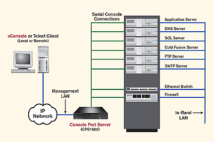 CPS1610-EU Vertiv