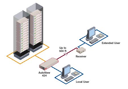 AV424R-EU Vertiv