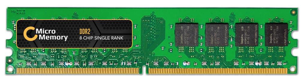 MMG1127/1024 CoreParts